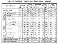 core material comparison.jpg