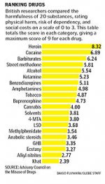 drugs_chart__1260545046_6752.jpg
