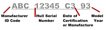 Hull Number.gif